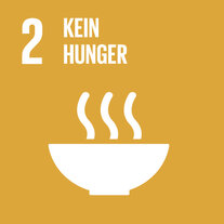 Ockerfarbenes Quadrat zum SDG 2. Darin Piktogramm einer dampfenden Suppe, übertitelt mit «2 Kein Hunger».